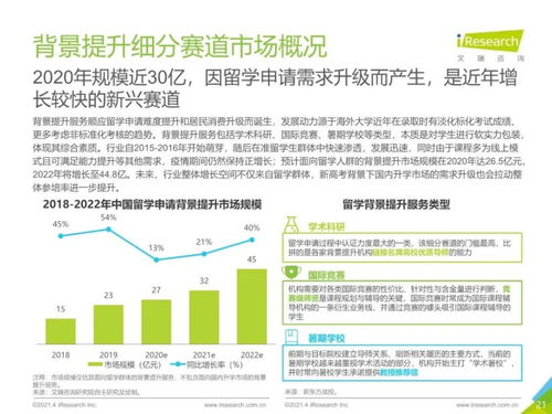 2021年中國教育培訓行業(yè)發(fā)展趨勢與網絡安全信息咨詢展望