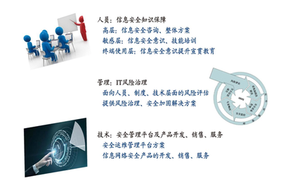 企業(yè)首席執(zhí)行官對(duì)于網(wǎng)絡(luò)安全的6個(gè)常見(jiàn)誤區(qū)