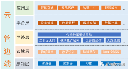 啟明星辰榮獲“2020-2021年度信息技術應用創新優秀解決方案”獎，亮相2021信創產業大會